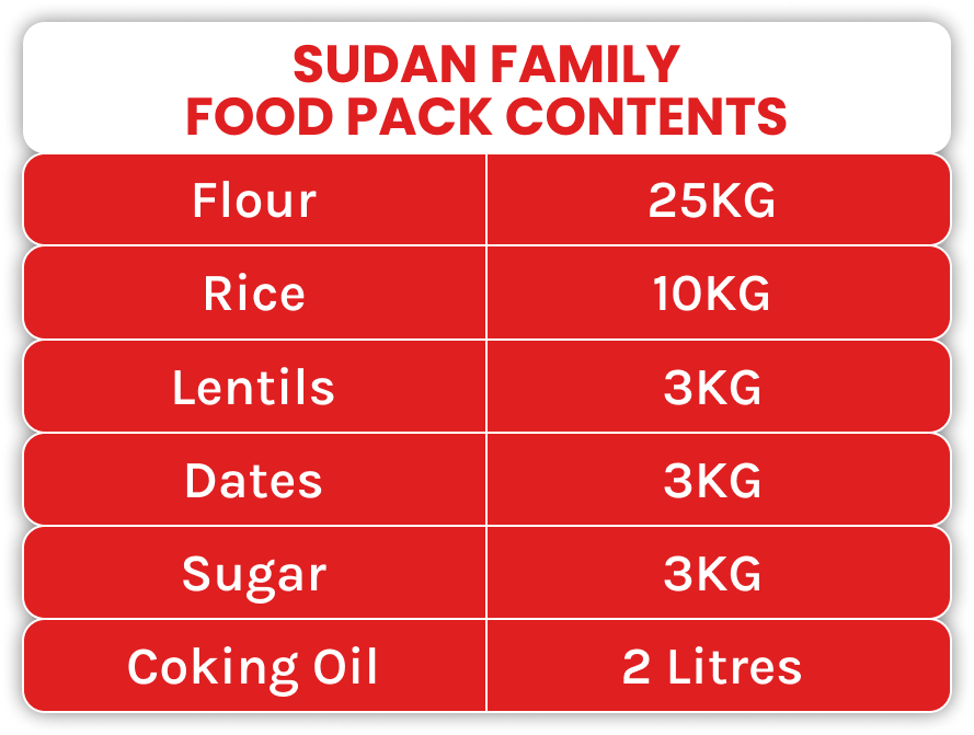 Sudan Family Food Pack Contents